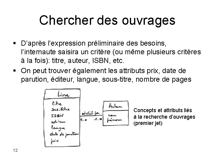 Chercher des ouvrages § D’après l’expression préliminaire des besoins, l’internaute saisira un critère (ou