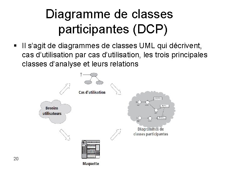 Diagramme de classes participantes (DCP) § Il s’agit de diagrammes de classes UML qui
