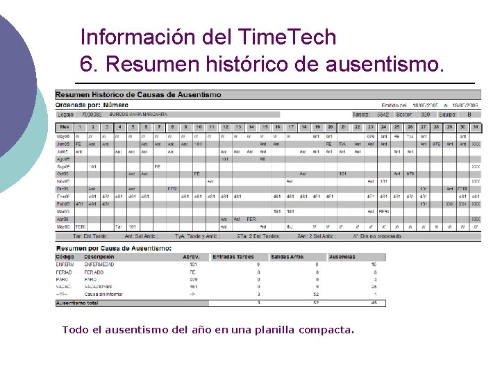 Información del Time. Tech 6. Resumen histórico de ausentismo. Todo el ausentismo del año