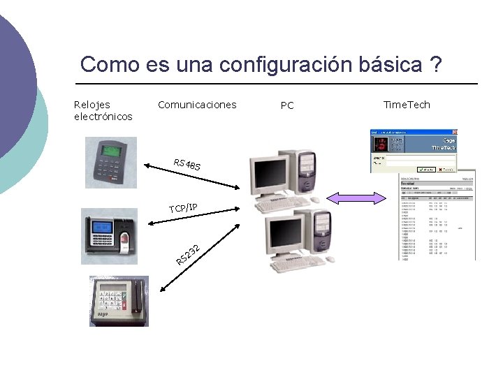 Como es una configuración básica ? Relojes electrónicos Comunicaciones RS 48 5 TCP/IP 32