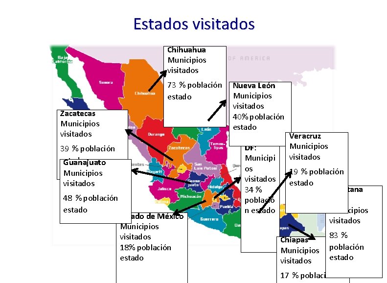 Estados visitados Chihuahua  Municipios visitados 73 % población estado Zacatecas Municipios visitados 39 %