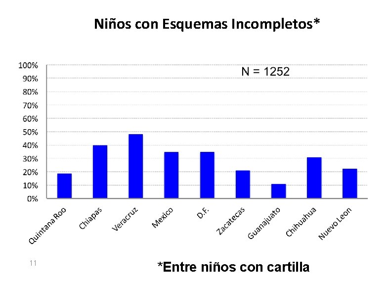 Niños con Esquemas Incompletos* 11 *Entre niños con cartilla 