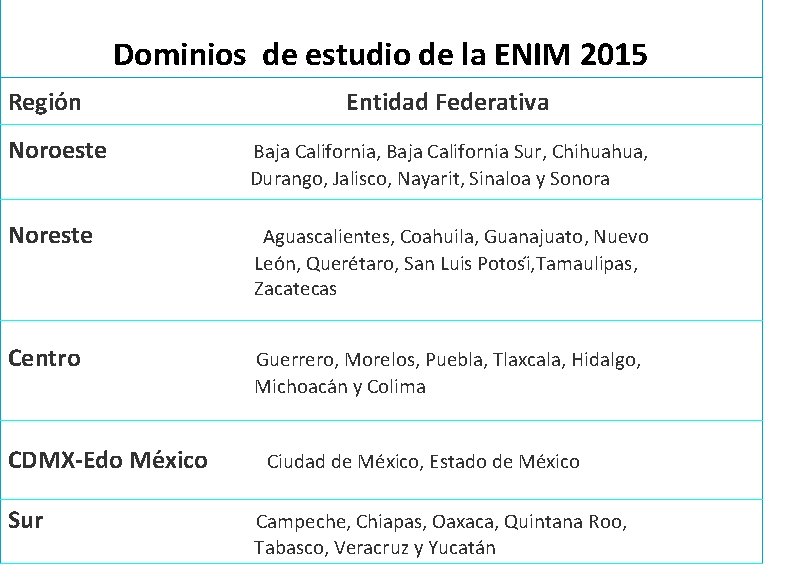 Dominios de estudio de la ENIM 2015 Regio n Entidad Federativa Noroeste Baja California,