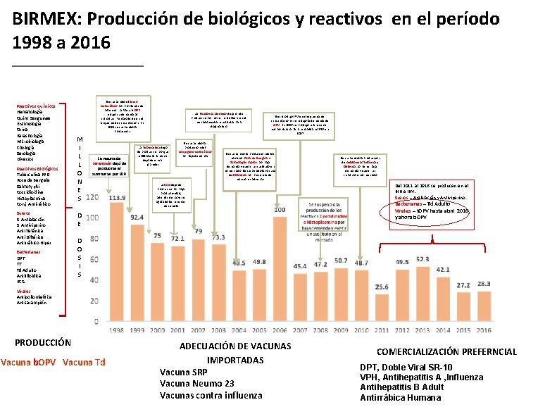 BIRMEX: Producción de biológicos y reactivos en el período 1998 a 2016 ___________ Reactivos