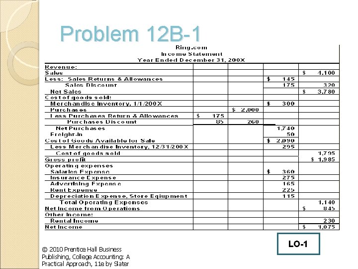 Problem 12 B-1 © 2010 Prentice Hall Business Publishing, College Accounting: A Practical Approach,