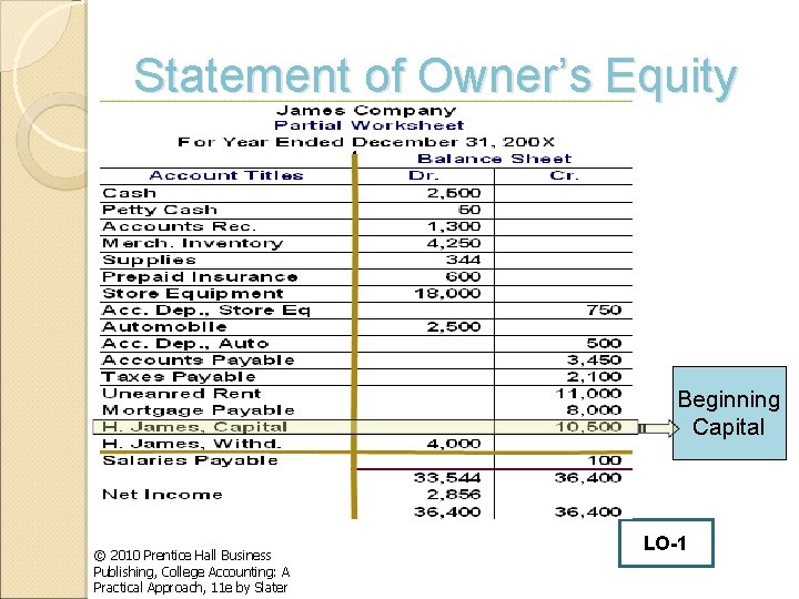 Statement of Owner’s Equity Beginning Capital © 2010 Prentice Hall Business Publishing, College Accounting: