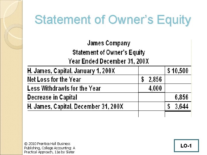 Statement of Owner’s Equity © 2010 Prentice Hall Business Publishing, College Accounting: A Practical