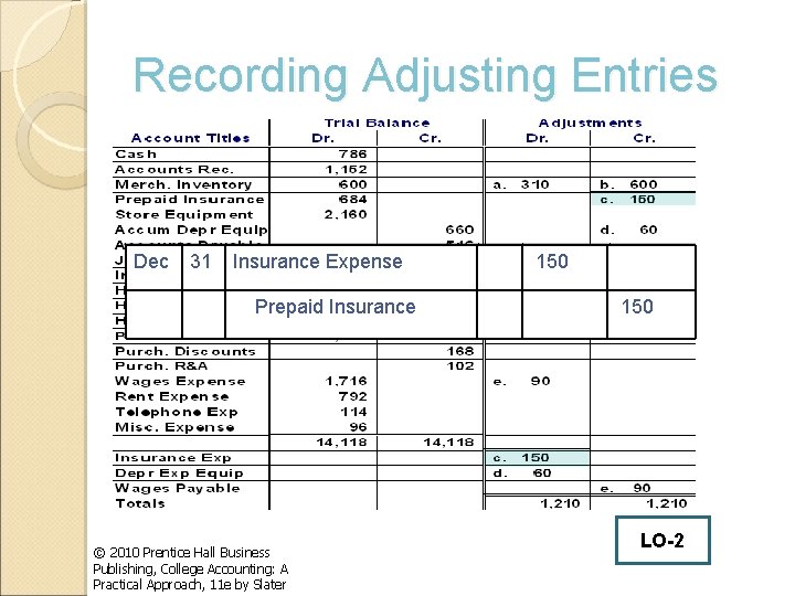 Recording Adjusting Entries Dec 31 Insurance Expense Prepaid Insurance © 2010 Prentice Hall Business