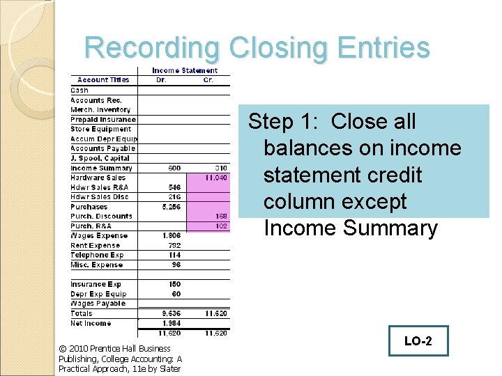 Recording Closing Entries Step 1: Close all balances on income statement credit column except