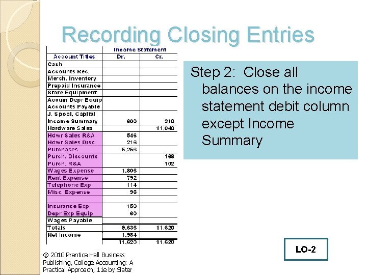 Recording Closing Entries Step 2: Close all balances on the income statement debit column