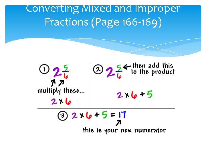 Converting Mixed and Improper Fractions (Page 166 -169) 