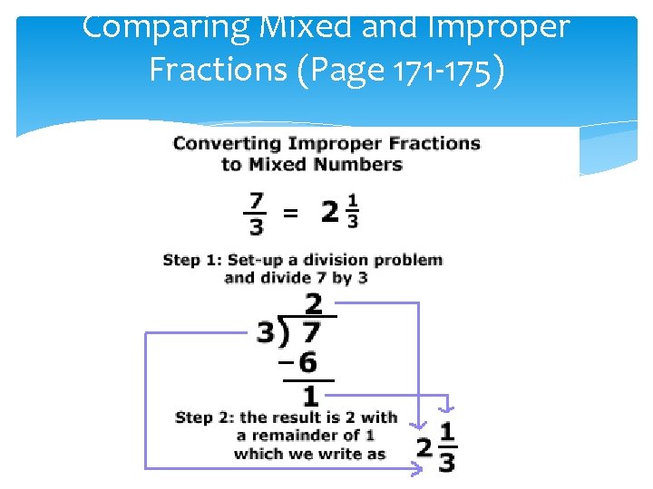 Comparing Mixed and Improper Fractions (Page 171 -175) 