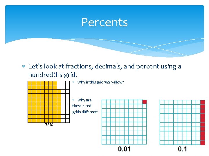 Percents Let’s look at fractions, decimals, and percent using a hundredths grid. Why is