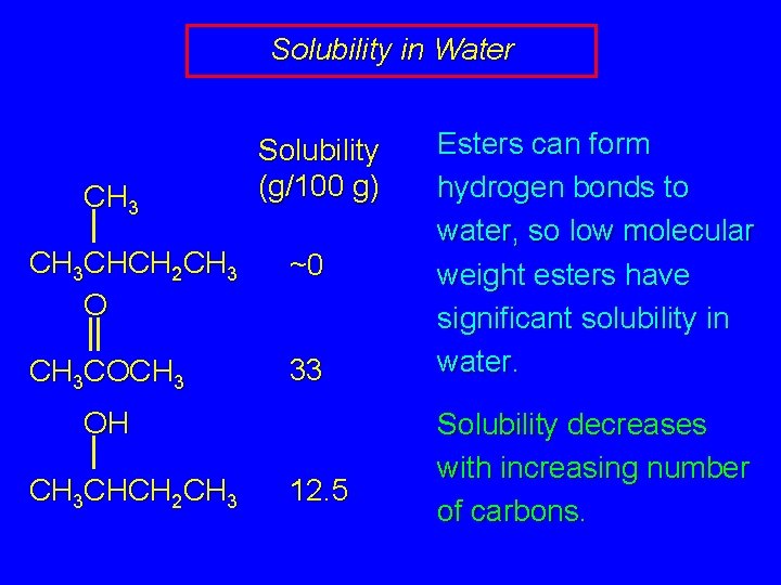 Solubility in Water CH 3 Solubility (g/100 g) CH 3 CHCH 2 CH 3