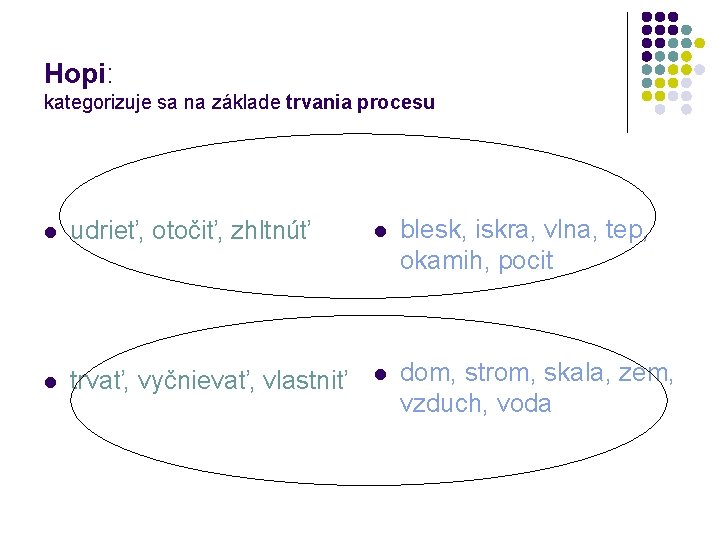 Hopi: kategorizuje sa na základe trvania procesu l udrieť, otočiť, zhltnúť l blesk, iskra,