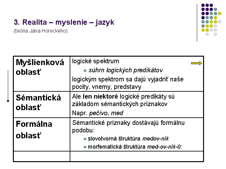 3. Realita – myslenie – jazyk (teória Jána Horeckého) Myšlienková oblasť logické spektrum l
