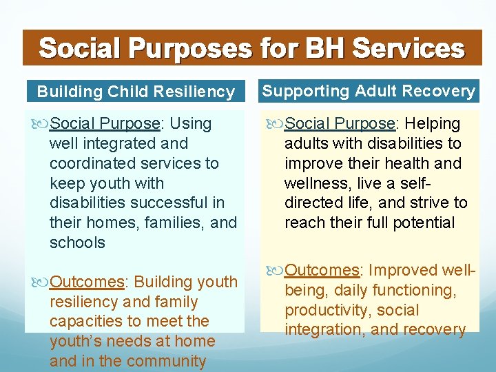 Social Purposes for BH Services Building Child Resiliency Social Purpose: Using well integrated and