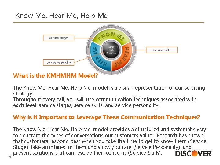 Know Me, Hear Me, Help Me What is the KMHMHM Model? The Know Me.