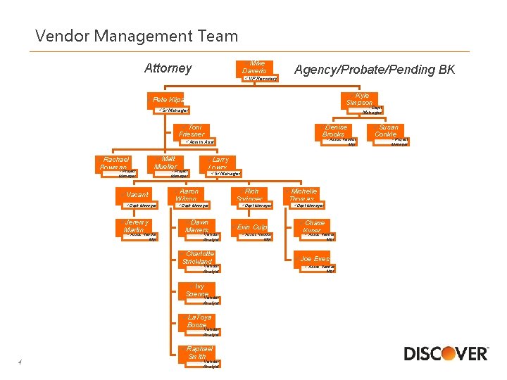 Vendor Management Team üMike Daverio Attorney üVP Recovery Agency/Probate/Pending BK üKyle Simpson üPete Klipa