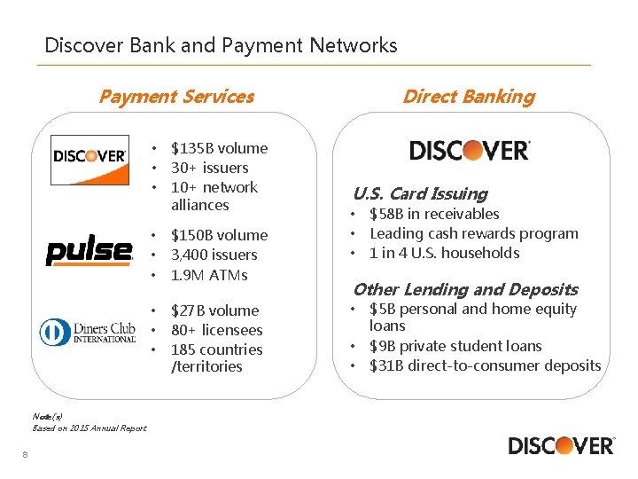 Discover Bank and Payment Networks Payment Services • • • Note(s) Based on 2015