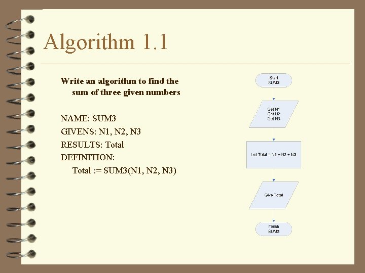 Algorithm 1. 1 Write an algorithm to find the sum of three given numbers