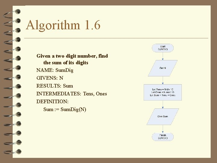 Algorithm 1. 6 Given a two digit number, find the sum of its digits