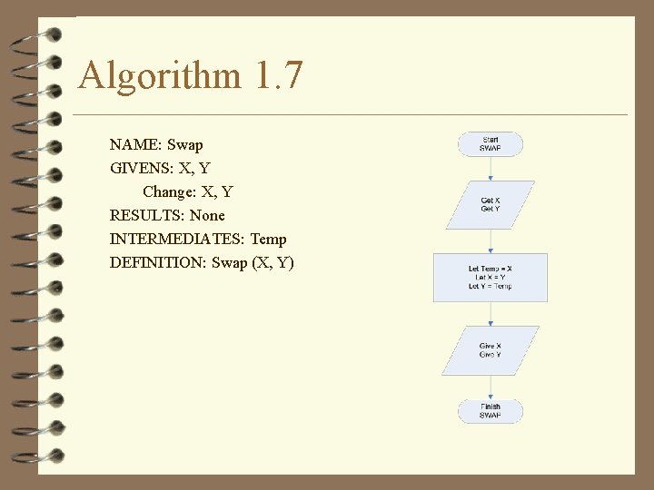 Algorithm 1. 7 NAME: Swap GIVENS: X, Y Change: X, Y RESULTS: None INTERMEDIATES: