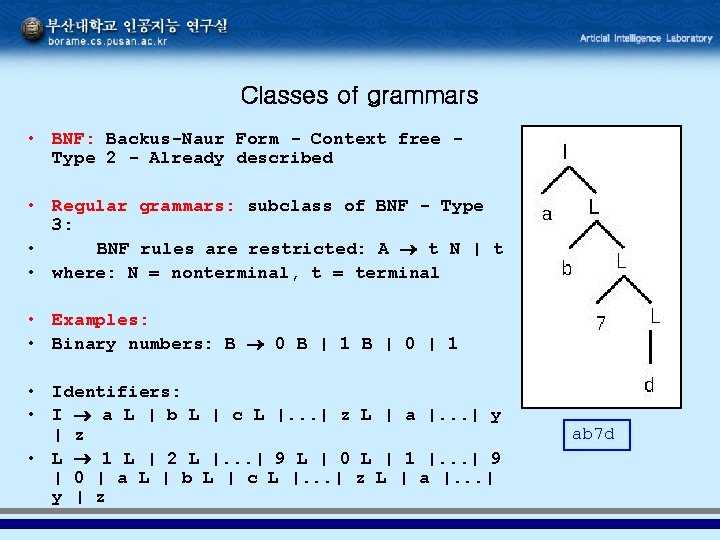 Classes of grammars • BNF: Backus-Naur Form - Context free Type 2 - Already