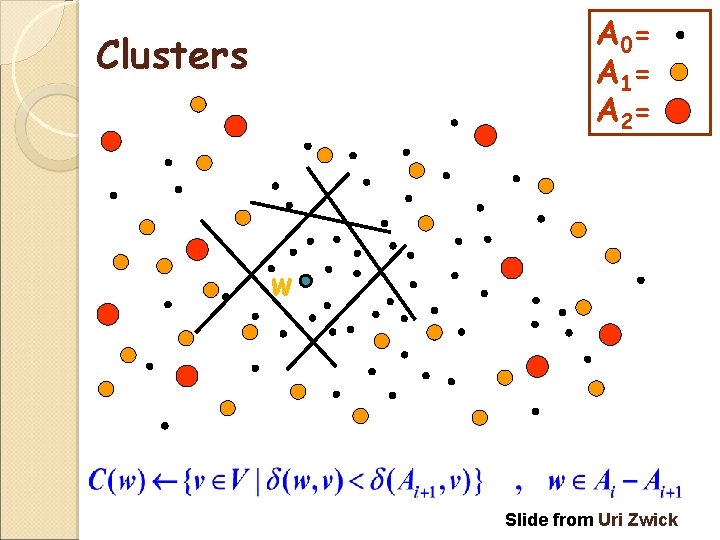 A 0= A 1= A 2= Clusters w Slide from Uri Zwick 