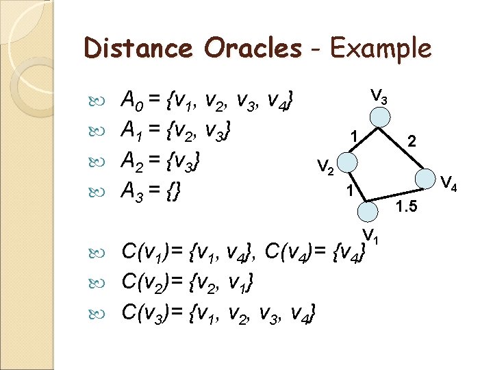 Distance Oracles - Example A 0 = {v 1, v 2, v 3, v