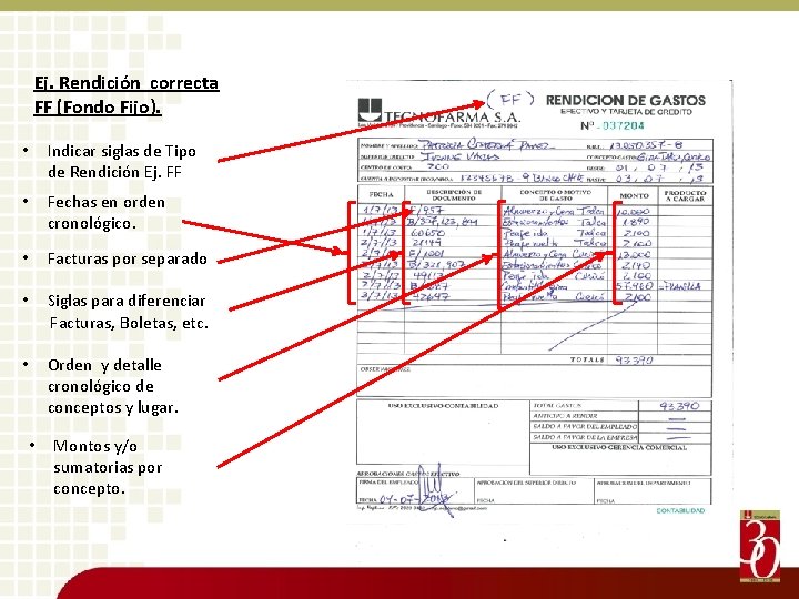 Ej. Rendición correcta FF (Fondo Fijo). • Indicar siglas de Tipo de Rendición Ej.