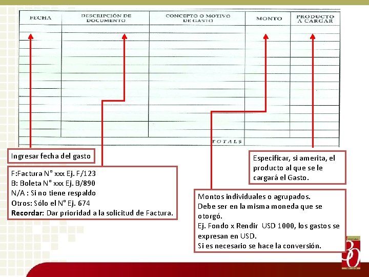 Ingresar fecha del gasto F: Factura N° xxx Ej. F/123 B: Boleta N° xxx