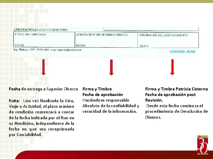 Fecha de entrega a Superior Directo Firma y Timbre Fecha de aprobación Haciéndose responsable