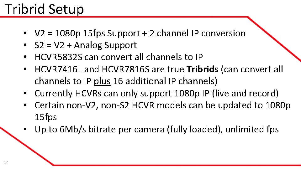 Tribrid Setup V 2 = 1080 p 15 fps Support + 2 channel IP Tribrid Setup V 2 = 1080 p 15 fps Support + 2 channel IP