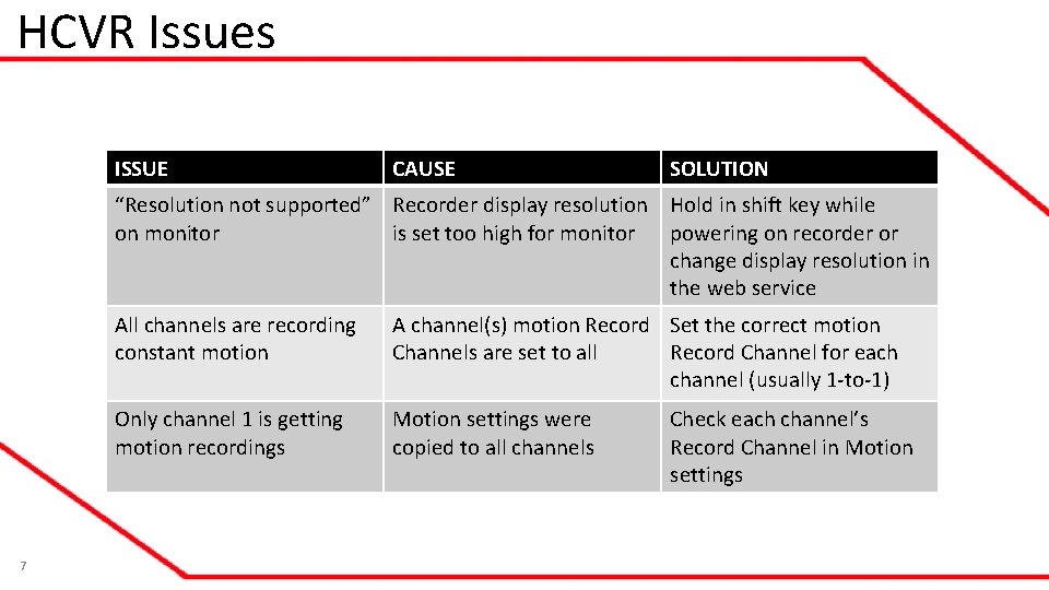 HCVR Issues ISSUE CAUSE SOLUTION “Resolution not supported” Recorder display resolution Hold in shift HCVR Issues ISSUE CAUSE SOLUTION “Resolution not supported” Recorder display resolution Hold in shift