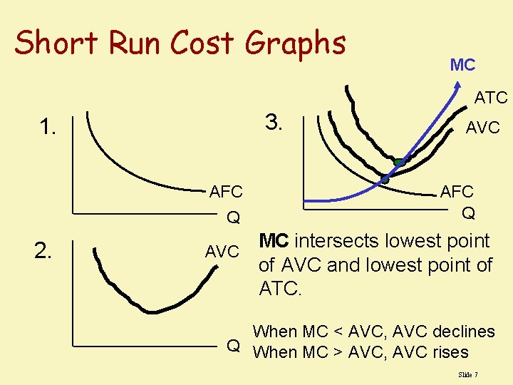 Short Run Cost Graphs MC ATC 3. 1. AFC Q 2. AVC AFC Q