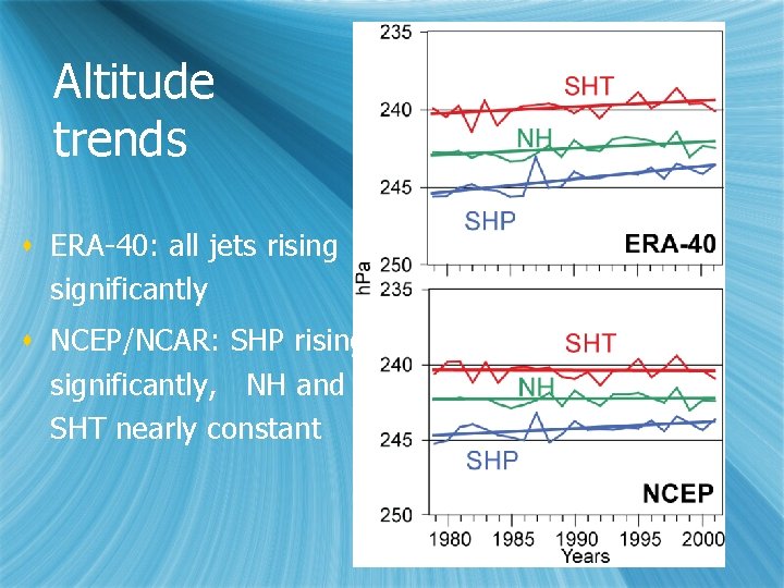 Altitude trends s ERA-40: all jets rising significantly s NCEP/NCAR: SHP rising significantly, NH