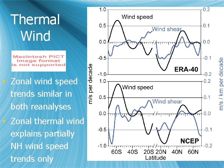 Thermal Wind s Zonal wind speed trends similar in both reanalyses s Zonal thermal
