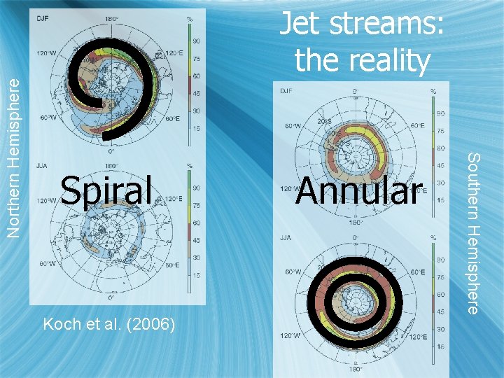 Spiral Koch et al. (2006) Annular Southern Hemisphere Northern Hemisphere Jet streams: the reality