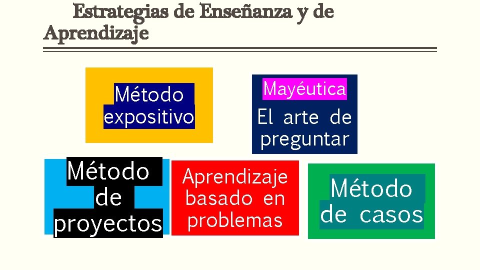 Estrategias de Enseñanza y de Aprendizaje Método expositivo Mayéutica El arte de preguntar Método