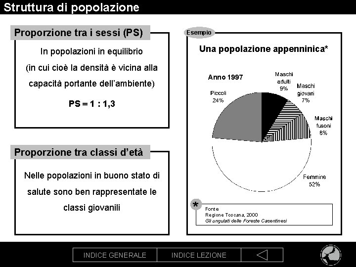 Struttura di popolazione Proporzione tra i sessi (PS) Esempio Una popolazione appenninica* In popolazioni