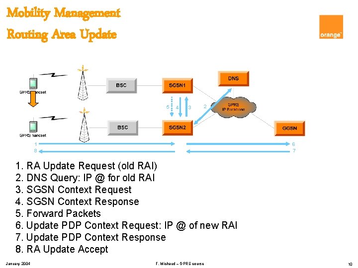 Mobility Management Routing Area Update 5 4 3 2 1 8 6 7 1.