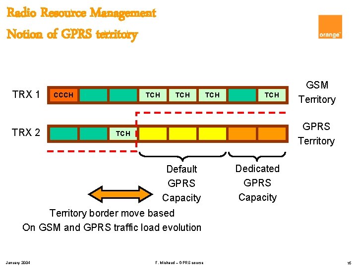 Radio Resource Management Notion of GPRS territory TRX 1 TRX 2 CCCH TCH TCH