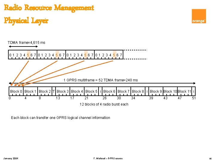 Radio Resource Management Physical Layer TDMA frame=4, 615 ms 01 2 3 4 5
