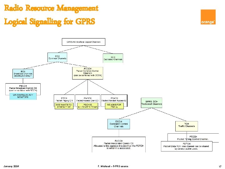 Radio Resource Management Logical Signalling for GPRS January 2004 F. Michaud – GPRS course