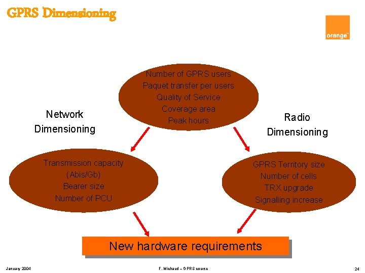 GPRS Dimensioning Number of GPRS users Paquet transfer per users Quality of Service Coverage