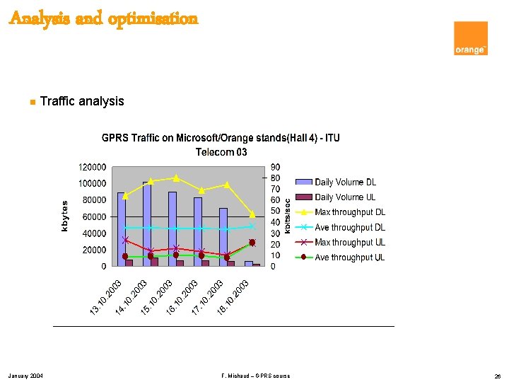 Analysis and optimisation n Traffic analysis January 2004 F. Michaud – GPRS course 26