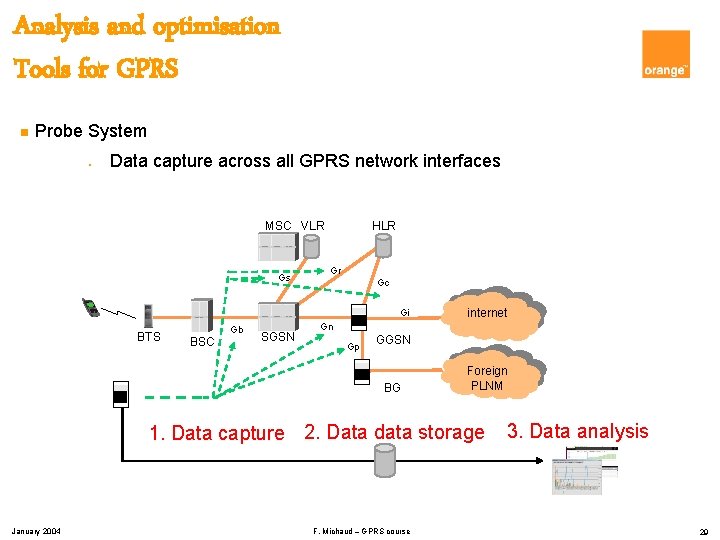 Analysis and optimisation Tools for GPRS n Probe System l Data capture across all