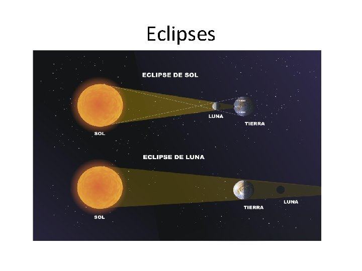 Eclipses 