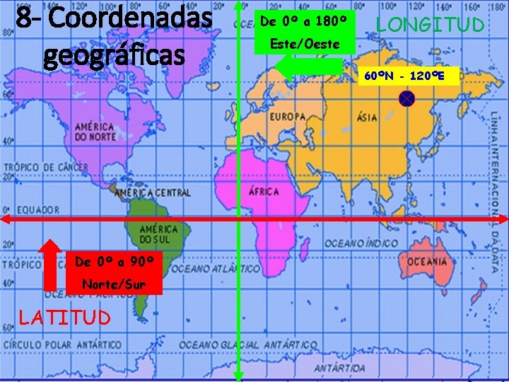 8 - Coordenadas geográficas De 0º a 90º Norte/Sur LATITUD De 0º a 180º